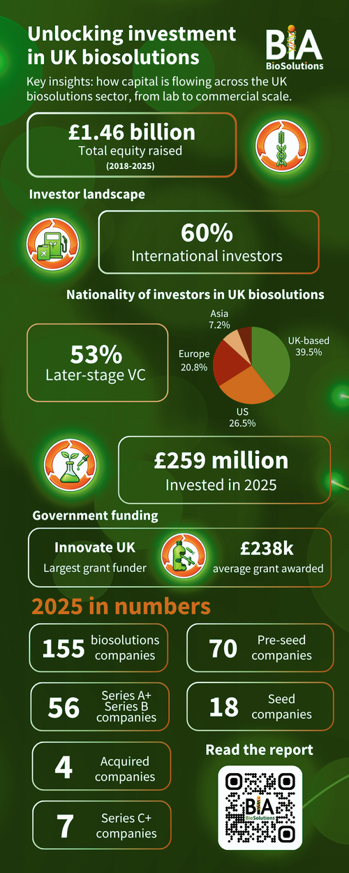 biosolutions report 2026 infographic.png
