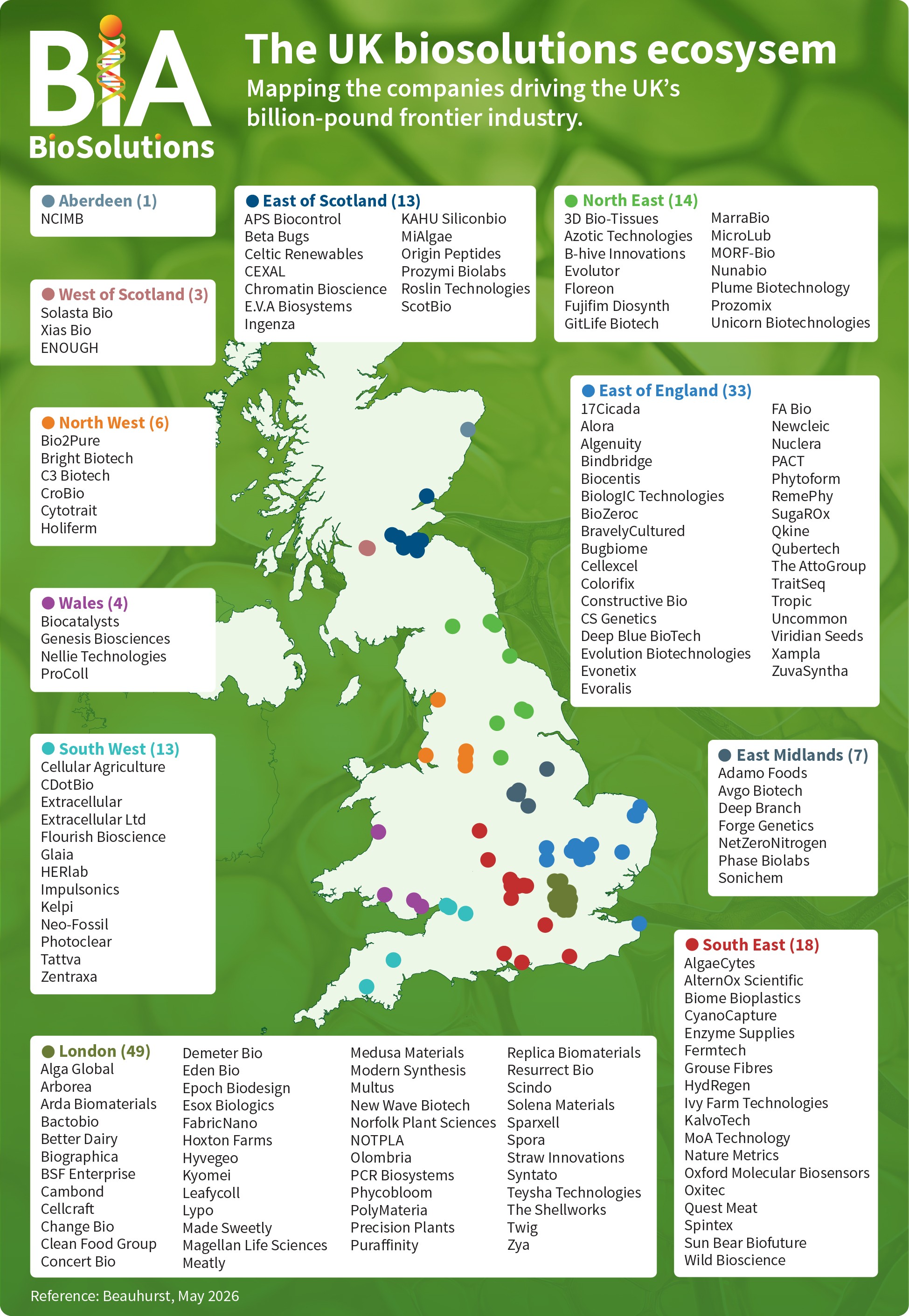 The UK biosolutions ecosystem