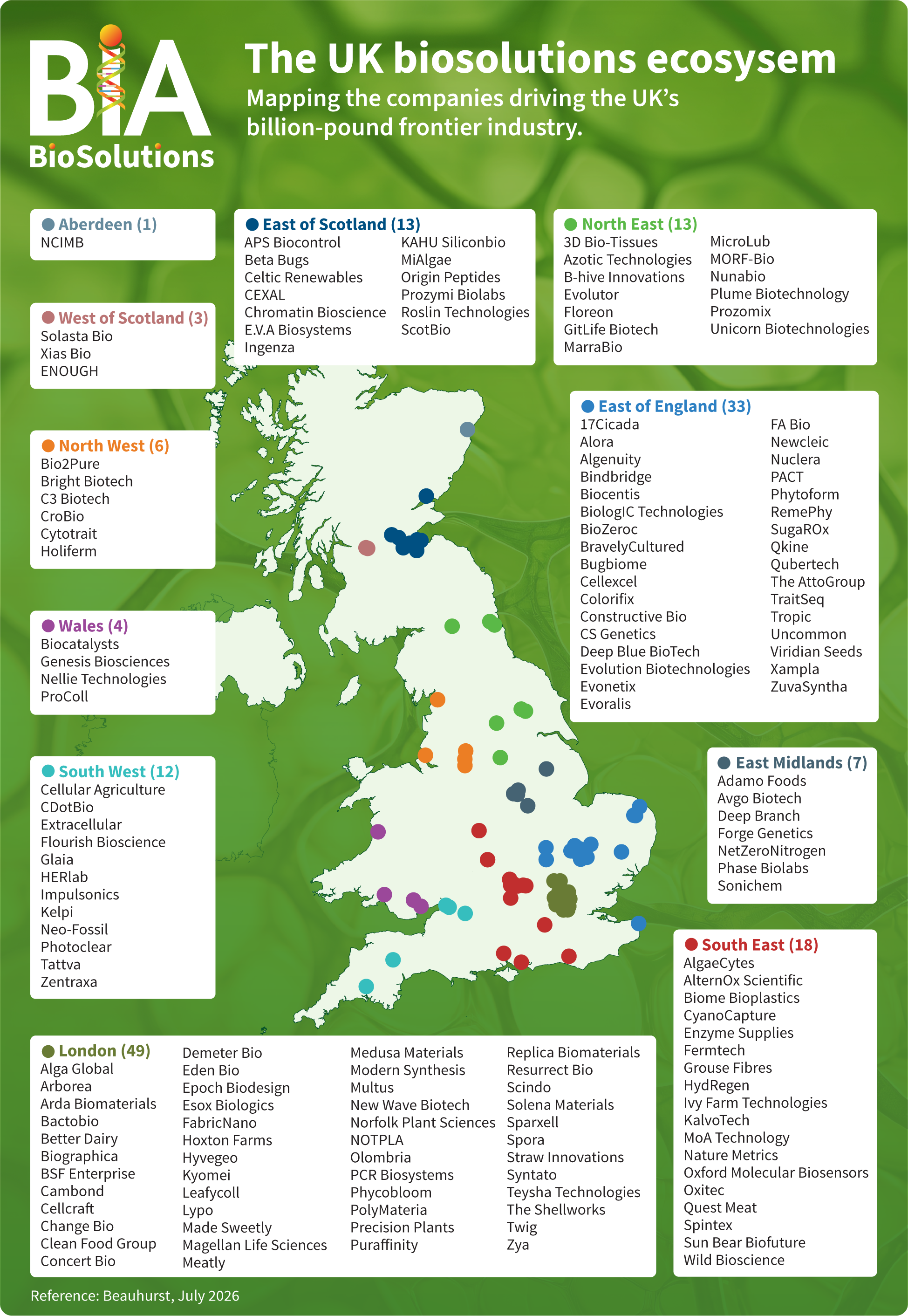 The UK biosolutions ecosystem